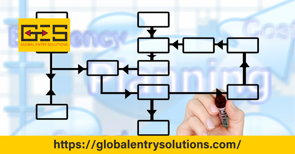 An illustrated flowchart portraying step-by-step guide for complex UK visitor visa applications process